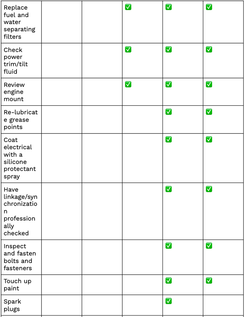 Essential Boat Maintenance Schedule And Checklist essential-boat-maintenance-schedule-and-checklist