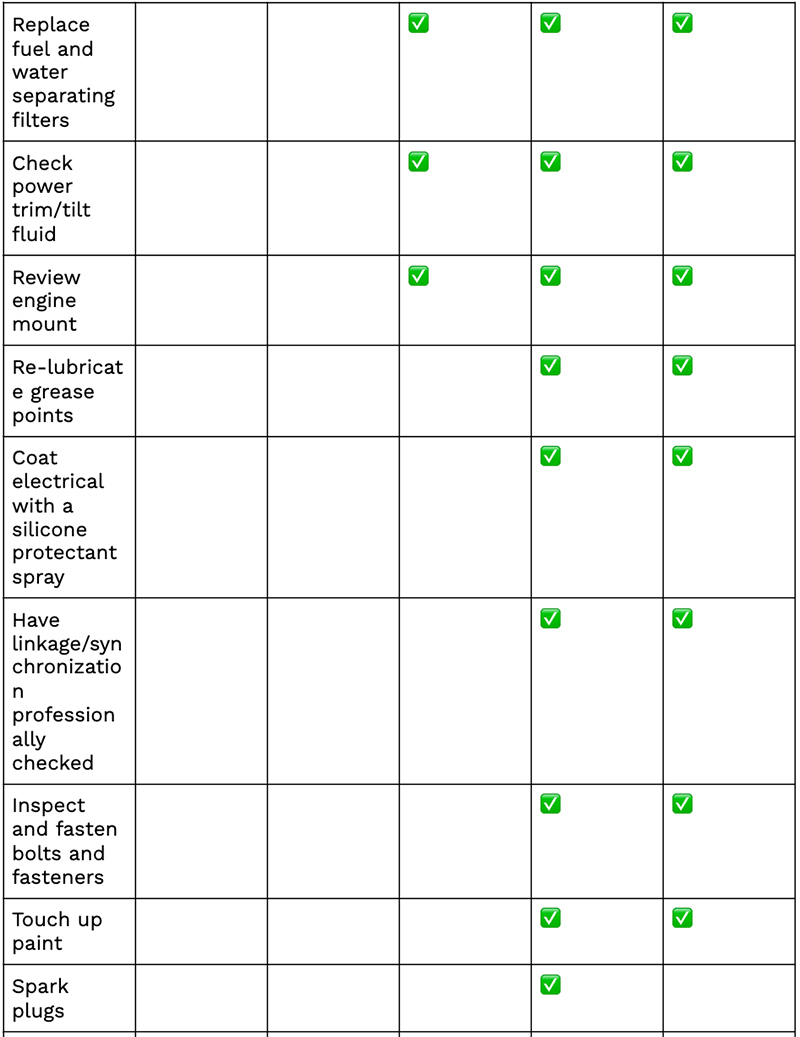 Boat maintenance checklist