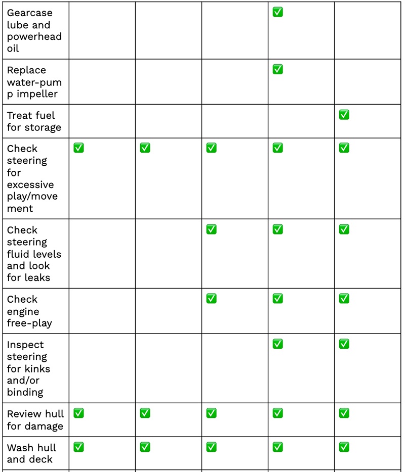 boat-maintenance-checklist-3.jpg