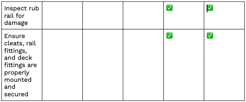 boat-maintenance-checklist-5.jpg