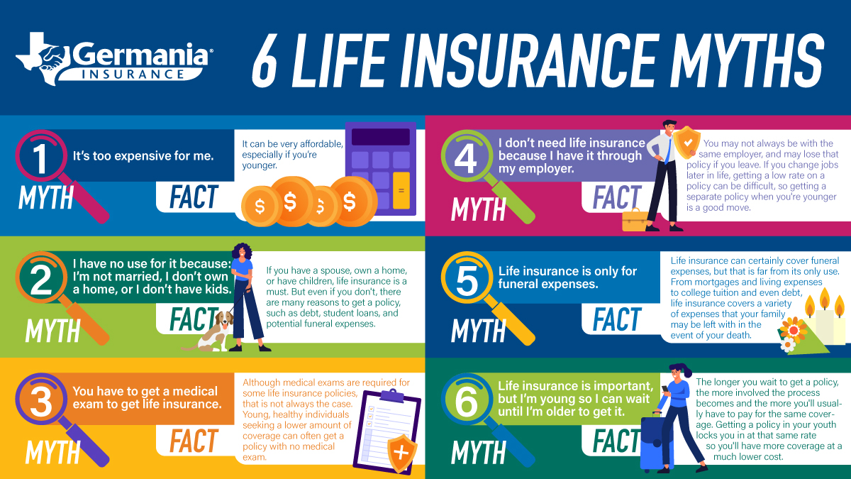 6 Life Insurance Myths And Misconceptions