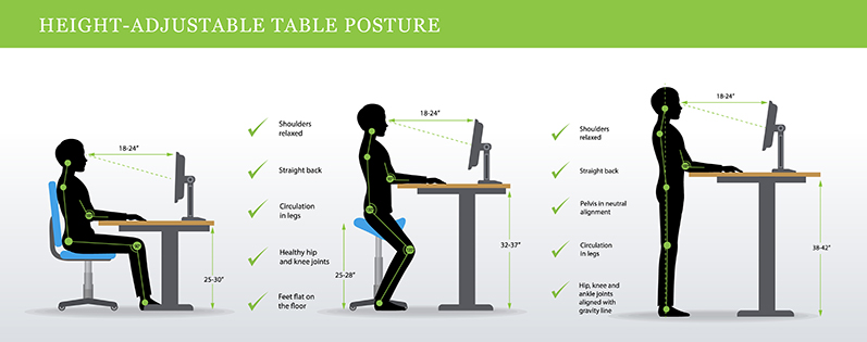 Proper posture to avoid computer vision syndrome 